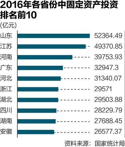 全国各省的gdp数值_2016年全国31省市区GDP排名汇总去年各省市GDP数据排名公布2