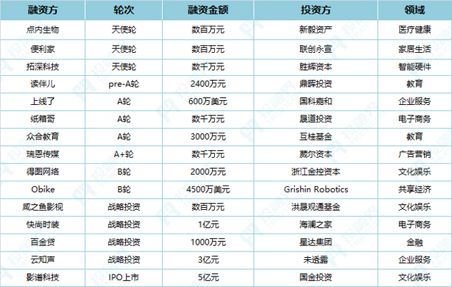 简谱科技融资_北京几何科技公司融资