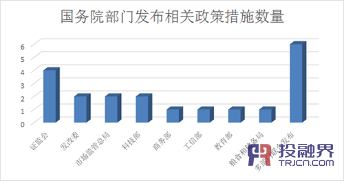 关于“双创”，今年有哪些政策落地？