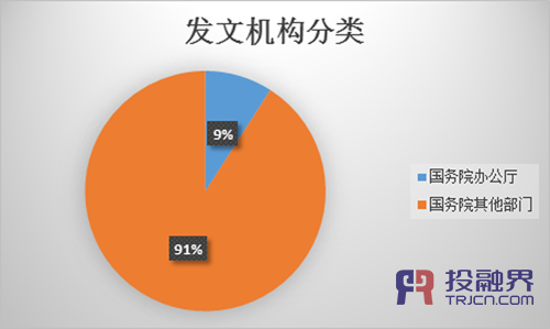 关于“双创”，今年有哪些政策落地？