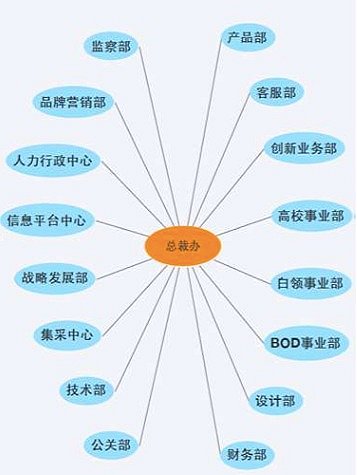 为什么"饿了么"上的黑作坊屡禁不止?